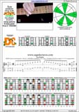 AGEDC octaves A pentatonic minor scale : 6Dm4Dm2:5Cm2 box shape(31313 sweep) pdf